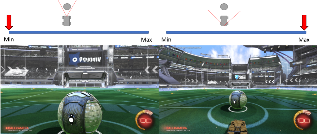 Field Of View - Soccer-specific Stadium (1024x435), Png Download