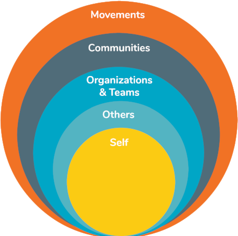 Our Goal Is To Increase The Leadership Capacity Of - Leadership (500x500), Png Download