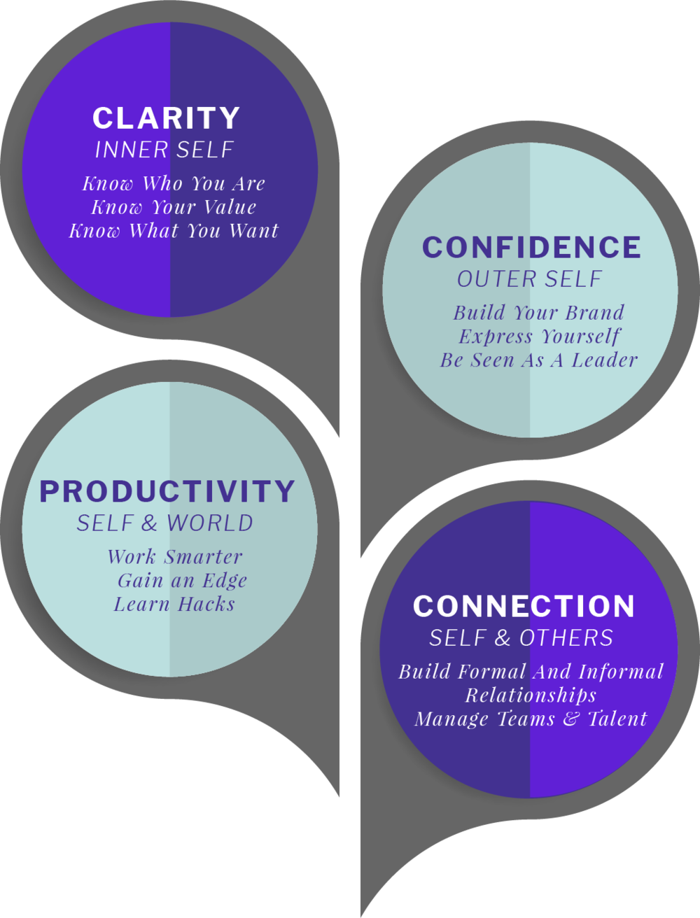 Parity 4 Leadership - Infographic (1000x1312), Png Download