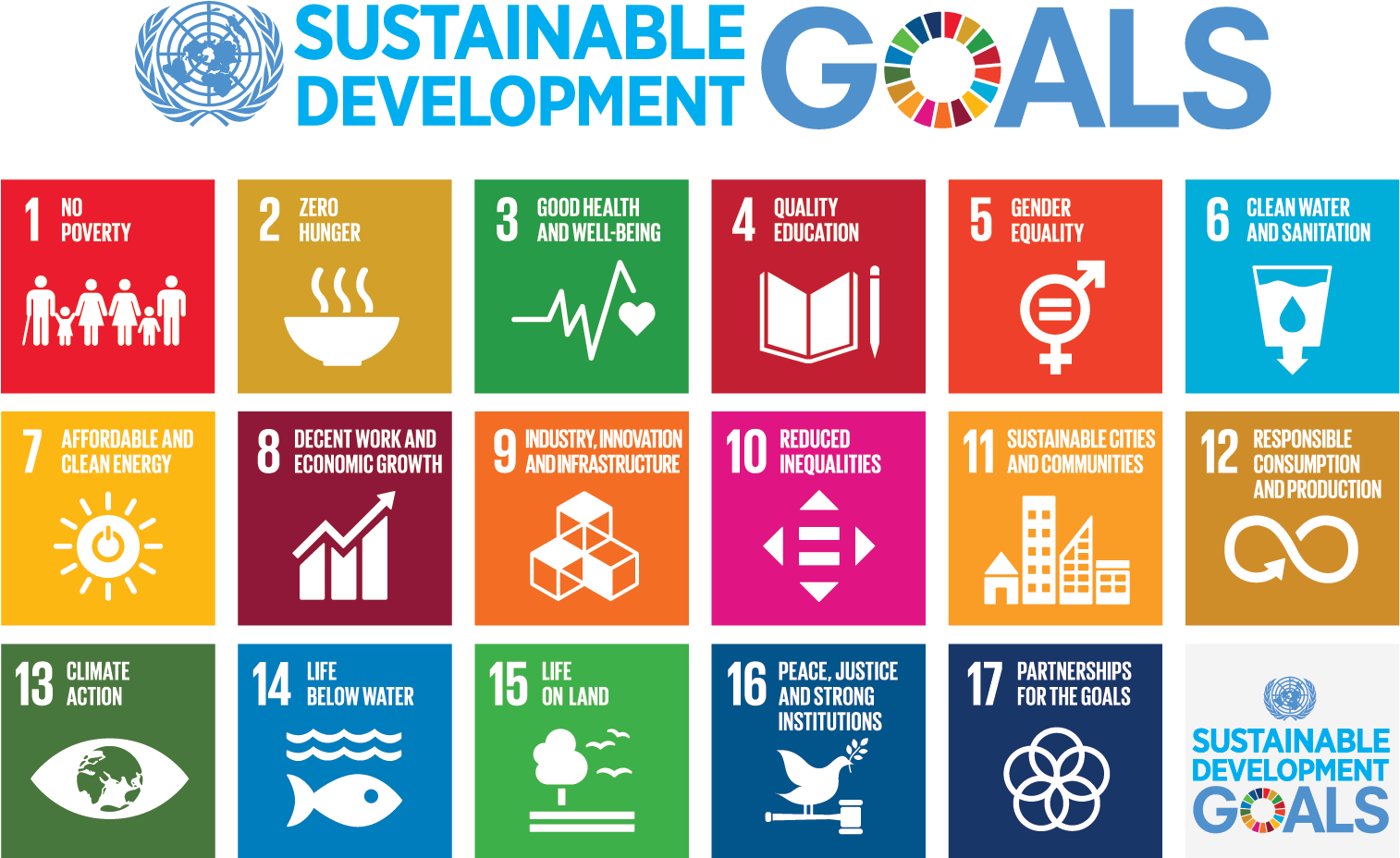 Transforming Our World - Sustainable Development Goals (1650x1275), Png Download