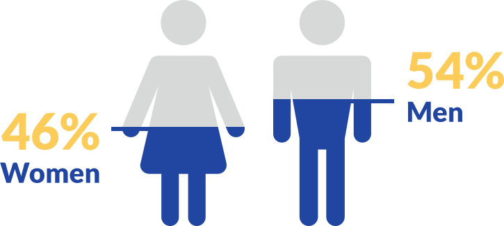 Female And Male Icons (725x326), Png Download