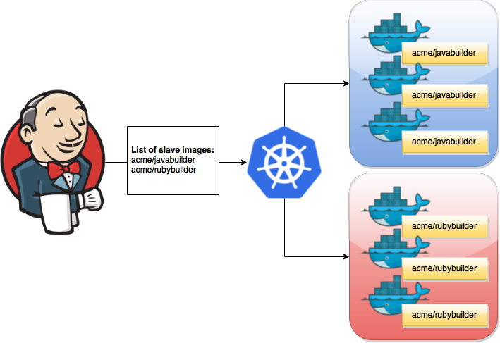 These Elastic Slaves Are Then Brought Online As Jenkins - Jenkins Stainless Steel Travel Mug (709x487), Png Download