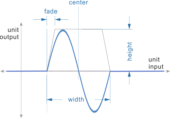 Sample-scanner - Diagram (693x481), Png Download