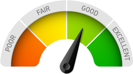 Website-evaluation - Credit Scoring (1152x300), Png Download