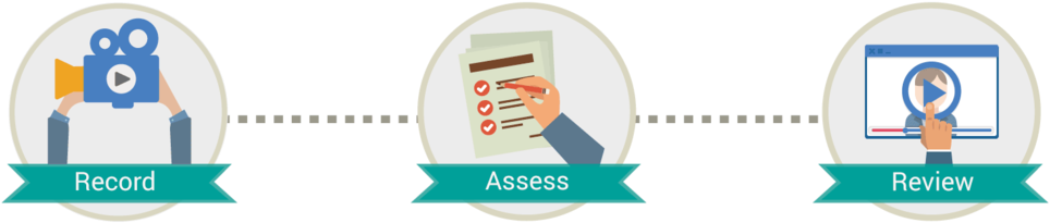 Spe-step - Performance Review Png Logo (1000x281), Png Download