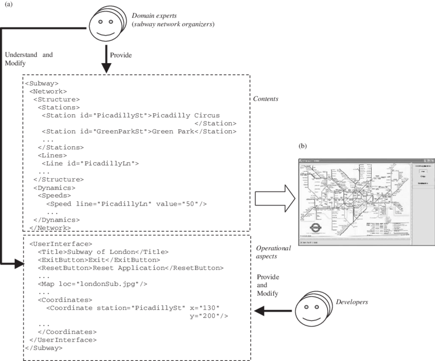 A) Documentation Of The Traveling Recommendation Application - Diagram (850x704), Png Download