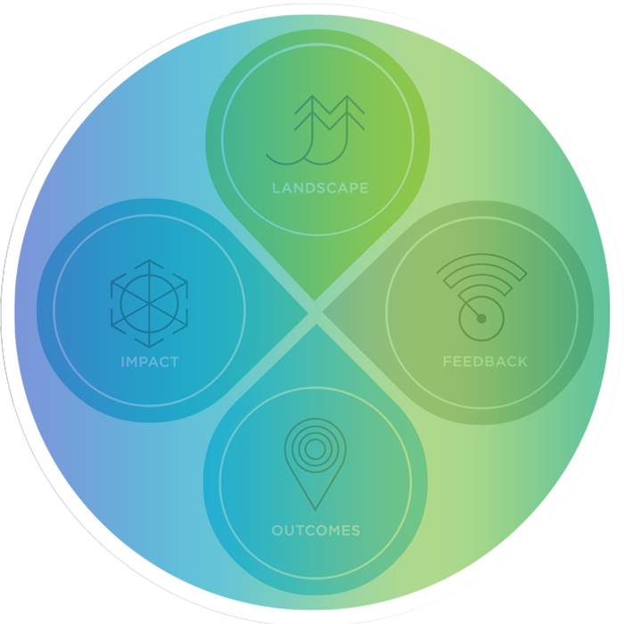 Our Approach To Evaluation - Information (700x700), Png Download