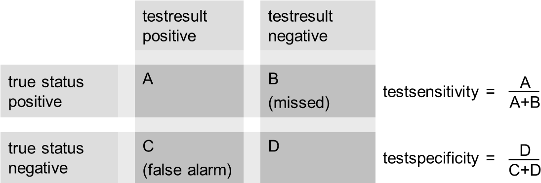 Evaluation Of Diagnostic Tests (1177x383), Png Download