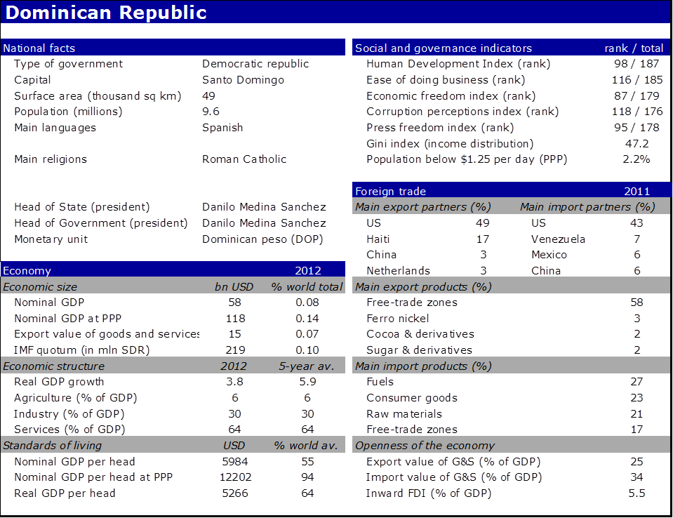 National Facts Of Dominican Republic - Thailand Income Distribution 2016 (959x738), Png Download