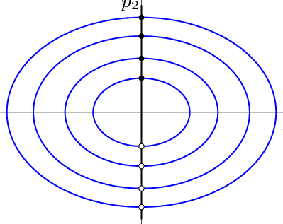 Momentum Dynamics Of The Unbalanced Chaplygin Sleigh - Công Ty Du Lịch (399x317), Png Download