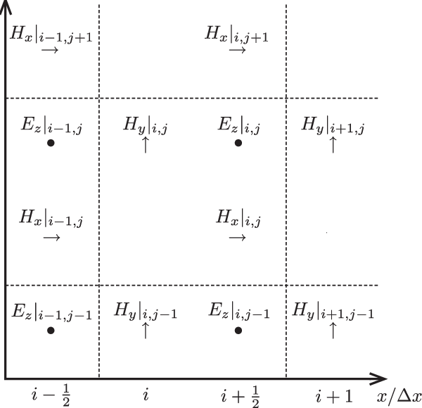 Download Illustration Of Field Point Positions Indicated By Diagram