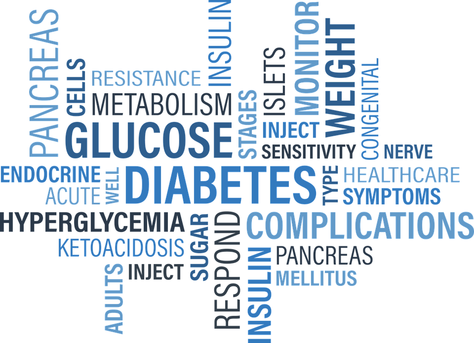 Diabetes-1326964 960 720 - Type 1 Diabetes Words (960x695), Png Download