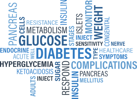 Diabetes Linda 2018 04 03t18 - Type 1 Diabetes Words (469x340), Png Download