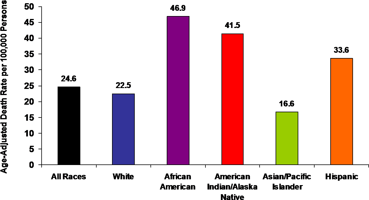 Diabetes 2005 Graph - Graph On How Many People Have Diabetes (1471x809), Png Download