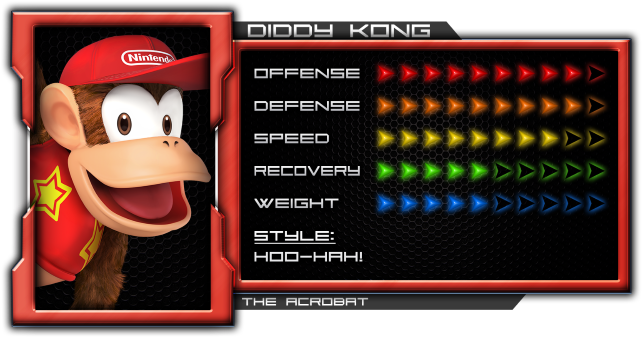 Diddy Kong - Amiibo Smash Diddy Kong Figures (800x450), Png Download