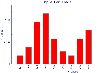 Bar Spacing Set - Bar Graph With Numbers (400x300), Png Download