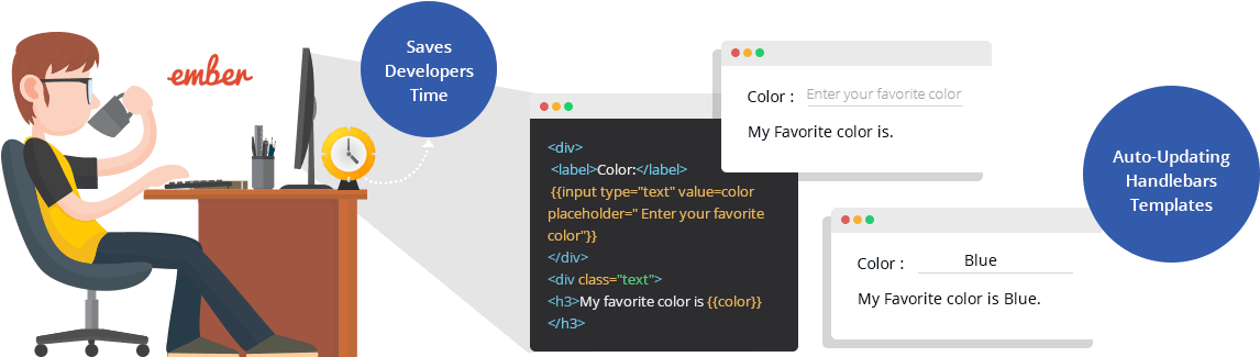 According To The Creators Of The Framework, Ember - Ember.js (1184x347), Png Download