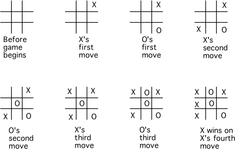Example Of A Tic Tac Toe Game - Uart Tic Tac Toe (850x539), Png Download