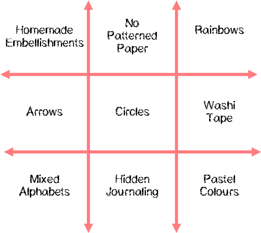 I've Managed To Do A Little Scrapping In The Evenings - Diagram (885x790), Png Download