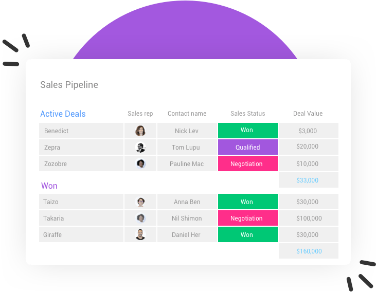 4sales-crm22x - Project (800x700), Png Download