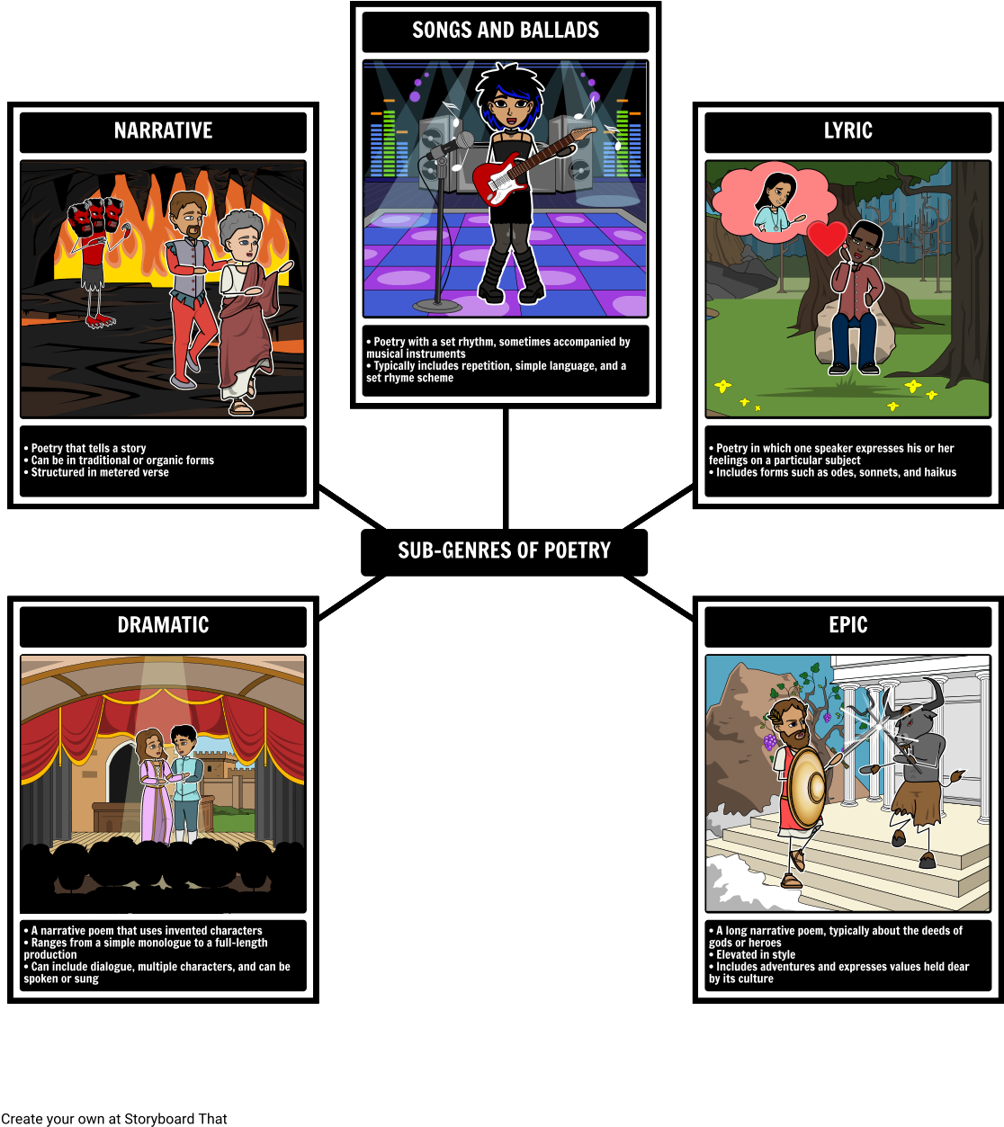 Sub-genres Of Poetry - Sub Genres Of Poetry (1142x1277), Png Download