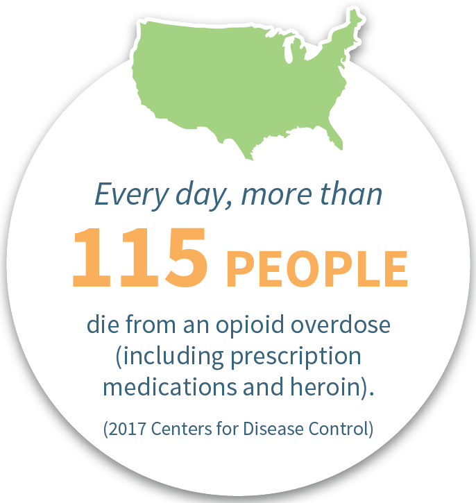 Learn More About The Issue » - Consequences Of Misusing Drugs (686x725), Png Download