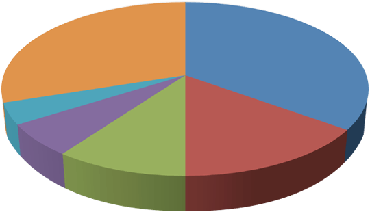 Google Analytics Integration - Google Analytics (540x310), Png Download