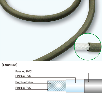 Industrial-fb - Hose (400x500), Png Download