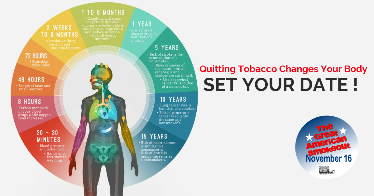 Fb Blog Image - Happens When You Quit Smoking (1200x628), Png Download
