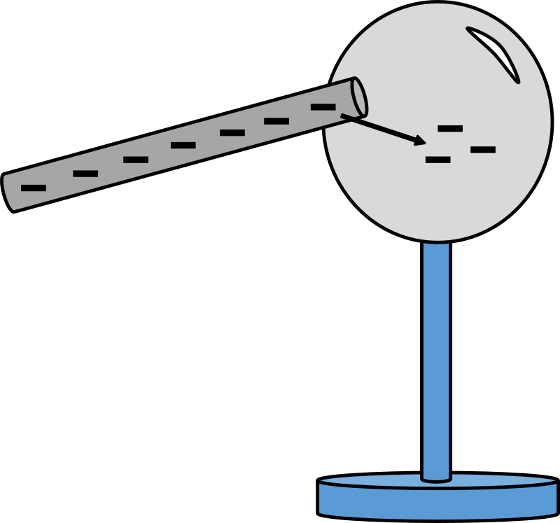Physic Diagram Like Charges Repel Clipart Icon Png - Charging By Conduction Diagram (800x747), Png Download