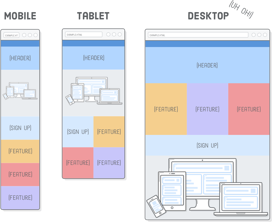 Svg Image Shrinking To Fit Mobile And Tablet Widths, - Scalable Vector Graphics (1150x900), Png Download