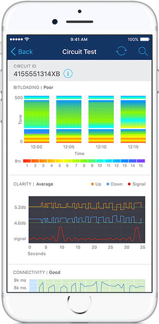 What It Can Do For Your Business - Iphone (1280x720), Png Download
