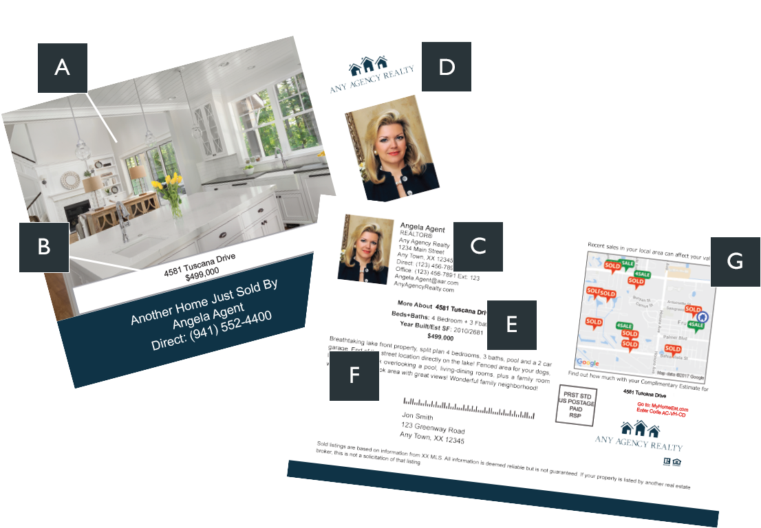 What's On A Postcard - Rsp Agent Mailings Sarasota (1142x807), Png Download