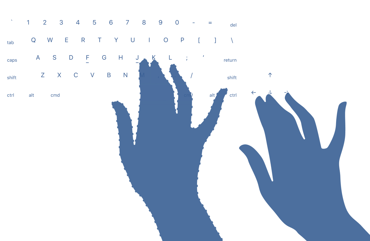 But It's Not That Far, Is It Not In Absolute Terms, - Shadow (1200x782), Png Download