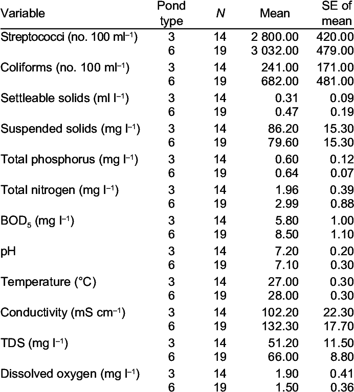 Typical Characteristics Of Six Clusters Defined By - Culture (691x775), Png Download