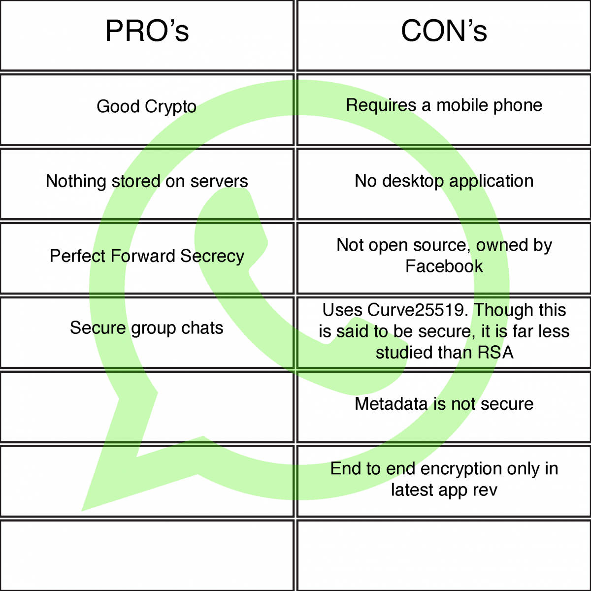 Telegram - - Whatsapp Vs Telegram 2017 (1200x1200), Png Download
