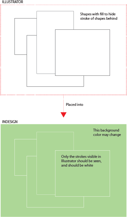 Picture Worth A Thousand Words - Diagram (525x748), Png Download