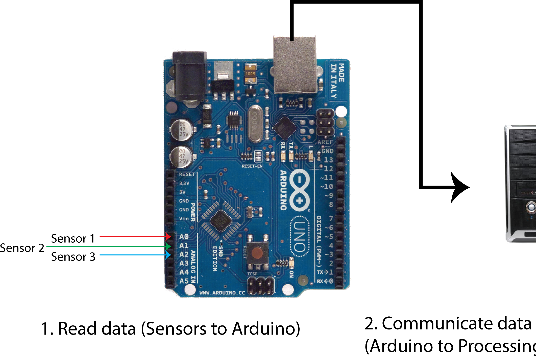 Export Data From Arduino To Excel Sheet - 4x4x4 Led Cube Circuit Diagram (2144x1607), Png Download