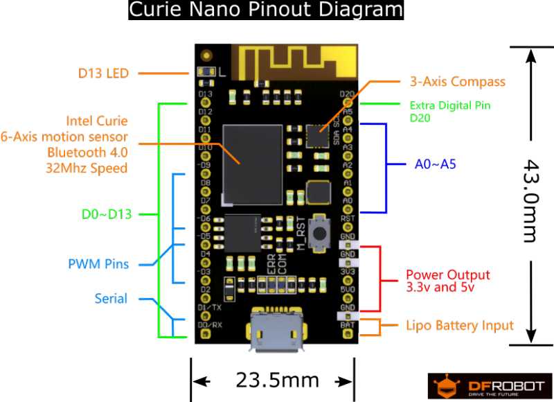 Dfr0453 Curienanopinouten - Curie Nano (800x580), Png Download