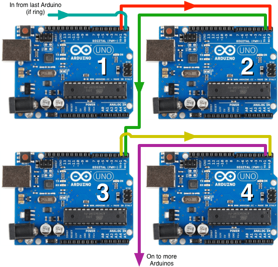 Download Arduinochainedserial - Arduinochainedserial - Serial ...