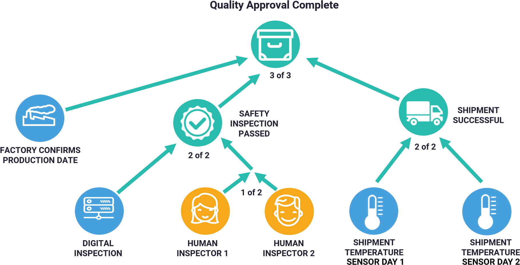Network graphics gta 5 rp. Quality approval. Core network vector. Network график. Partner portal microsoft.