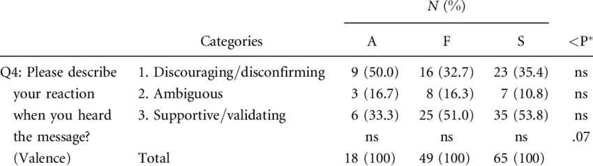 Characteristics Of Memorable Message - Number (850x238), Png Download
