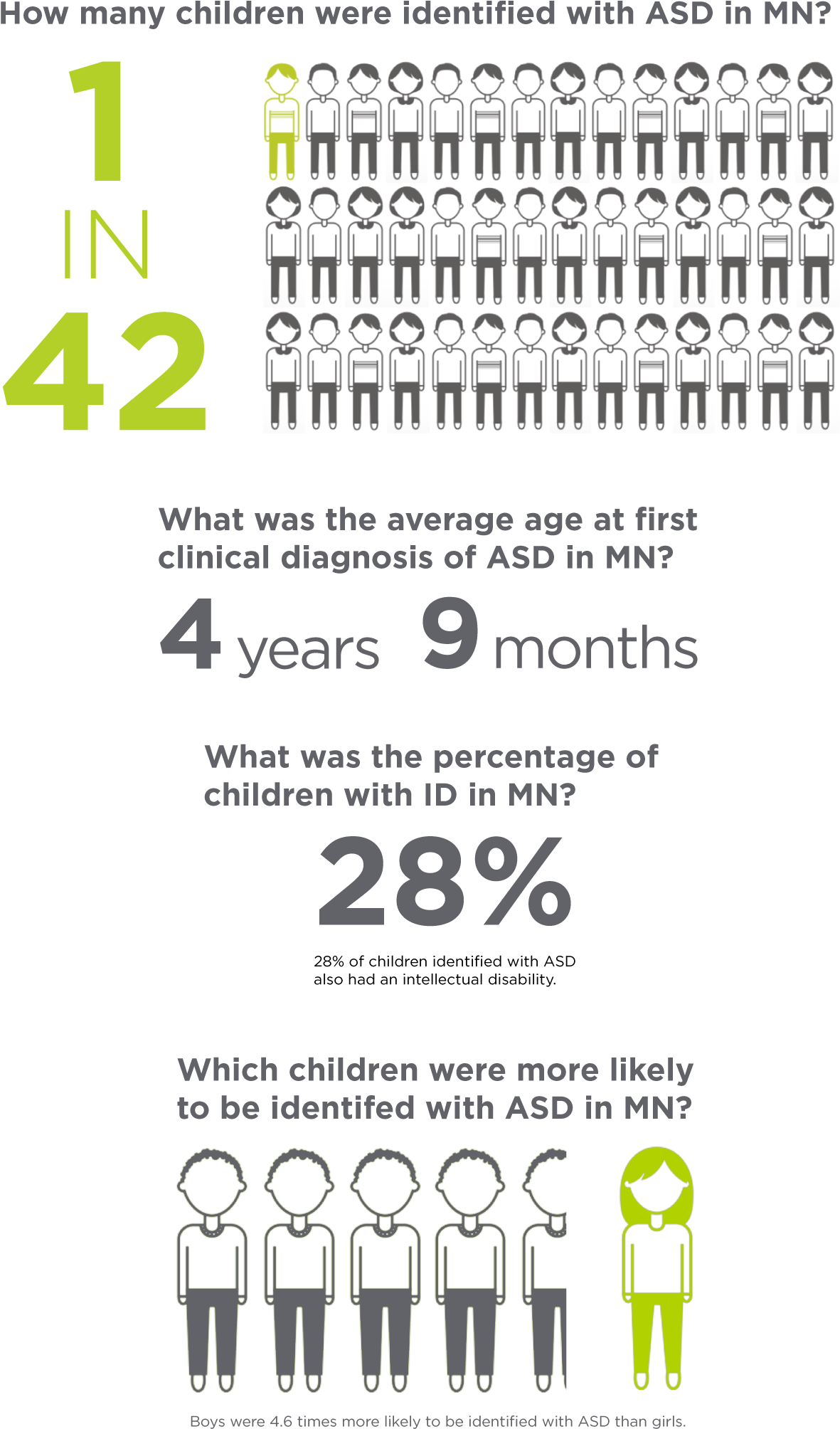 Download By Race And Ethnicity - Information - Full Size PNG Image - PNGkit