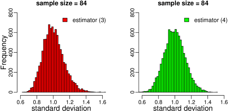 Histograms Of The Simulated Standard Deviations When - Hong Kong Baptist University (850x415), Png Download