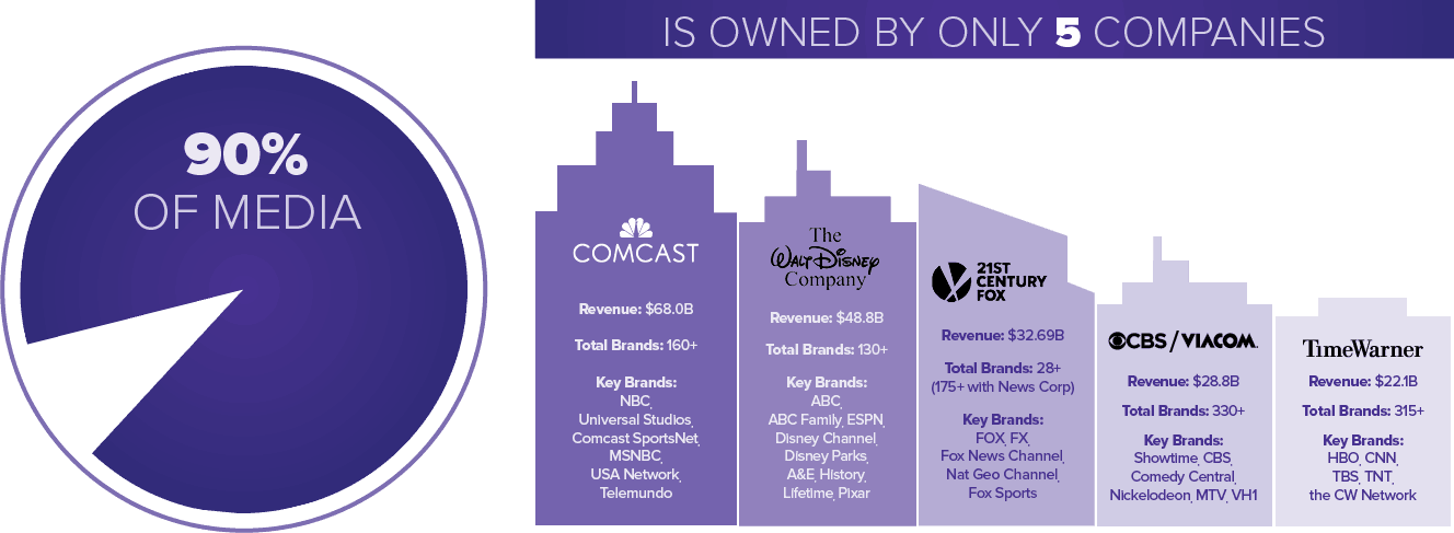 Circle (1328x487), Png Download