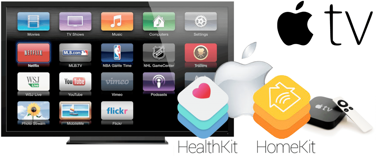 Apple Tv - Marmitek Ir 100 Usb (1269x526), Png Download