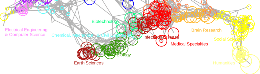 Philosophical Content On The Ucsd Map Of Science - Ucsd Map Of Science (850x242), Png Download