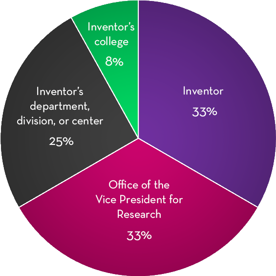 Subscribe To Ovpr's Inquiry Newsletter - Circle (624x580), Png Download