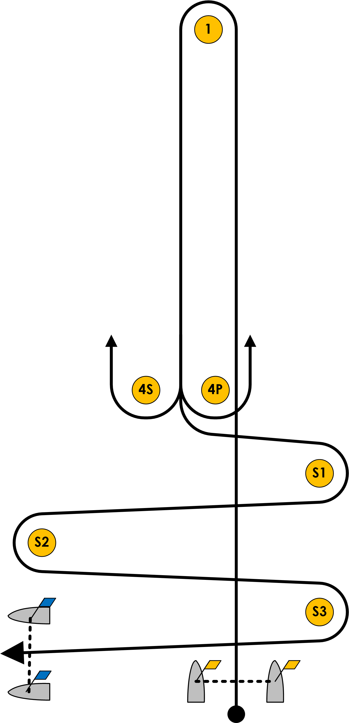 Windward Leeward Slalom 2008 Sailing Olympics - Circle (1482x3079), Png Download
