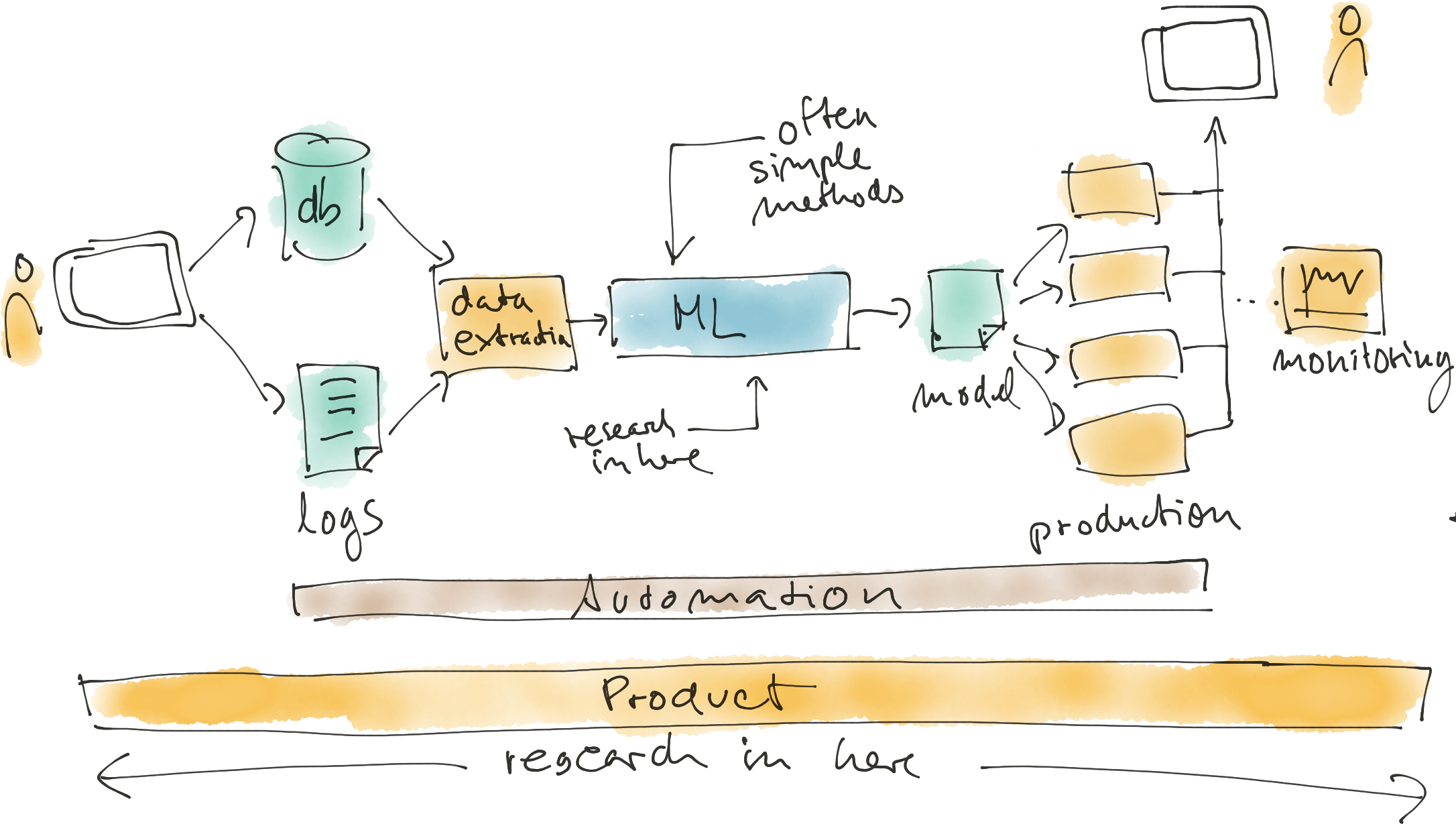 Keynote Strataconf London - Portable Network Graphics (2171x1270), Png Download
